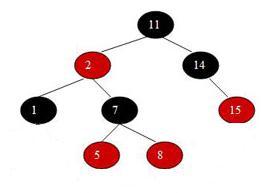 2013 Soru7. Her terimi 3,6 veya 7 sayılarından biri olan n elemanlı bir diziyi doğrusal zamanda ve başka bir dizi kullanmadan sıralayabilen bir algoritma tasarlayınız. 2015 Soru 8.