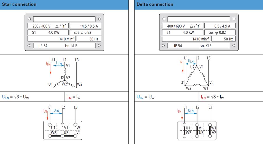 Şekil 27 Motorun yıldız(start) ve üçgen(delta) terminal bağlantısı Görüldüğü üzere motor yıldız ve üçgen bağlantıda etiken değerlerinin uygun olması gerekir Yıldız bağlantıda U ln =Şebeke gerilimi