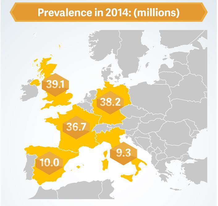 KOLESTEROL DÜNYA SAĞLIK ÖRGÜTÜ (WHO) RAKAMLARI En büyük beş Avrupa ülkesinde (Almanya, Fransa, İtalya, İspanya ve Birleşik Krallık) yaşayan 133,3 milyon kişinin kan kolesterolü seviyeleri yüksektir.