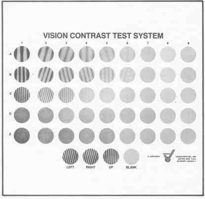 Sine Wave Kontrast Testi (Vistech Kontrast Testi) Tek bir levha üzerine basılan SWKT eşeli beş sıra, sekiz kolondan oluşur.