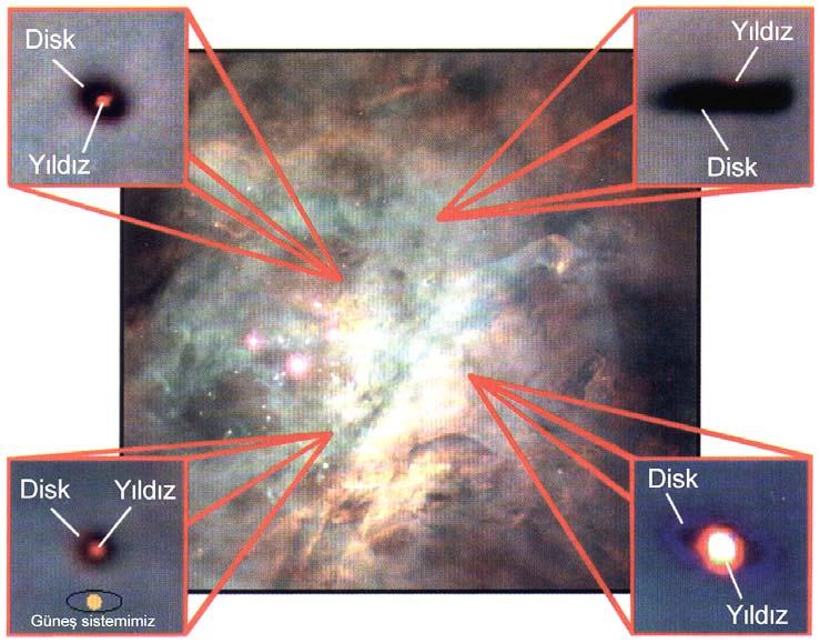 18 Giriş Şekil 1.14 Orion bulutsusundaki yıldız oluşum bölgesi ve gözlenen propilitler dönüştürüldüğü nükleer tepkimeler başlar ve büzülme sona erer. Böylelikle yıldız doğmuş olur.