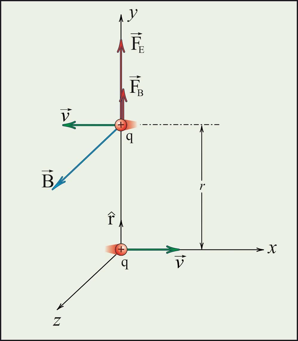 Örnek 1: Hareket halindeki iki proton arasındaki kuvvet.