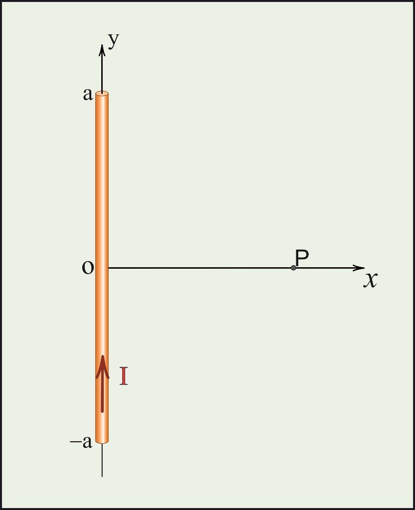 Örnek 2: 2a uzunluğunda üzerinden I akım taşıyan düz bir telin