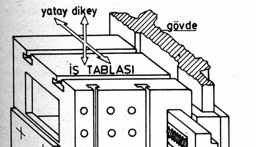Vargel tezgahının kısımları 3- Hareketli iş tablası: Vargel tezgahında iş parçasının bağlandığı kısım olarak adlandırılır.