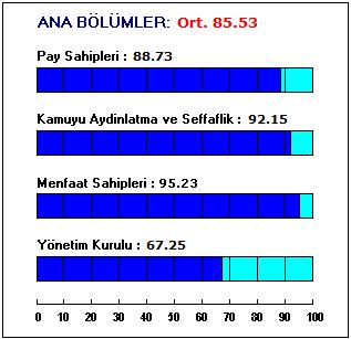 Kurumsal Yönetim Derecelendirmesi ARÇELĐK A. Ş. (ARCLK) Kurumsal Yönetim Notu: 8.55 Đrtibat: S. Suhan Seçkin suhan@saharating.com Ali Perşembe apersembe@saharating.