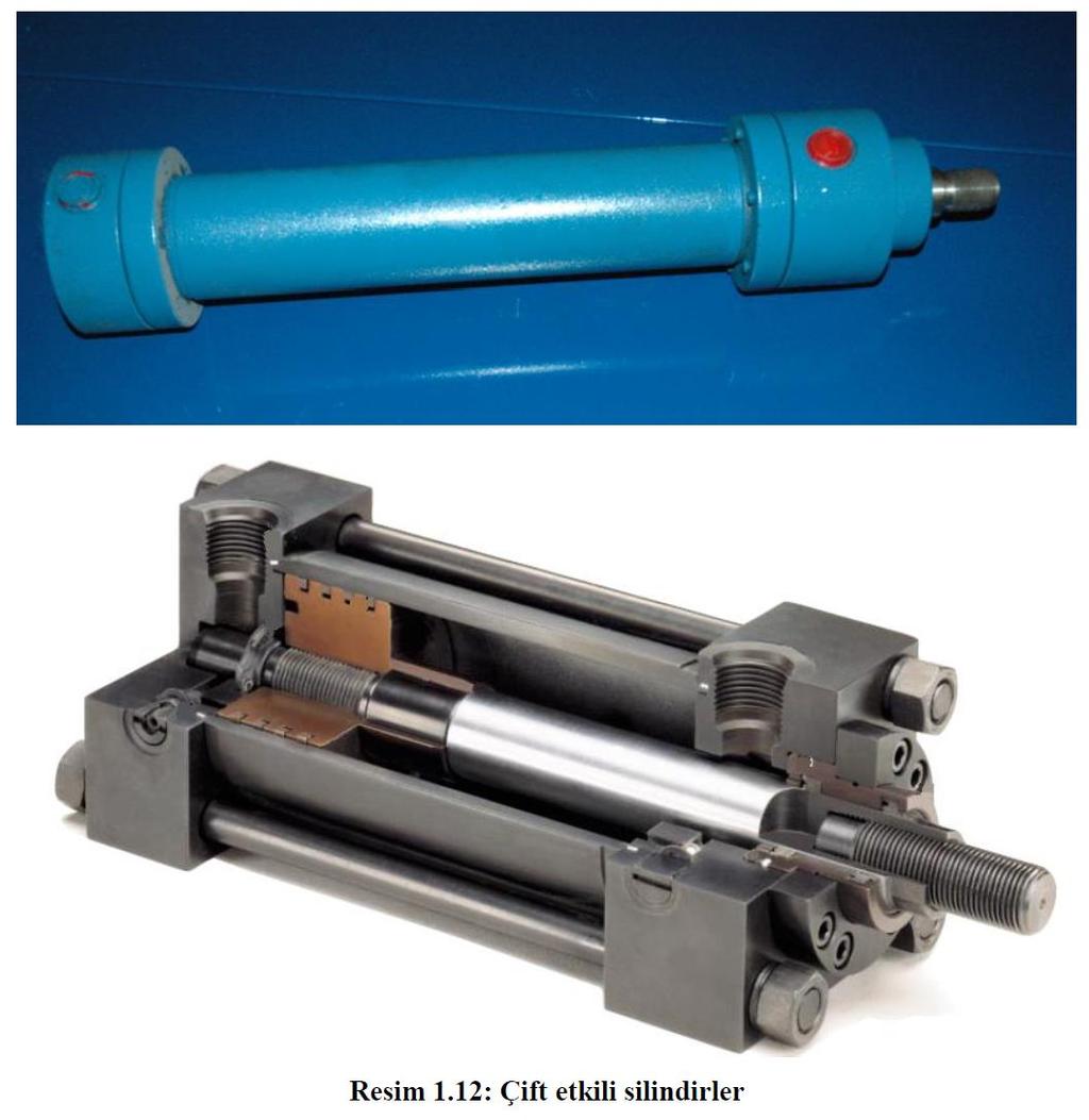 Çift etkili silindirler: Basınçlı akışkan