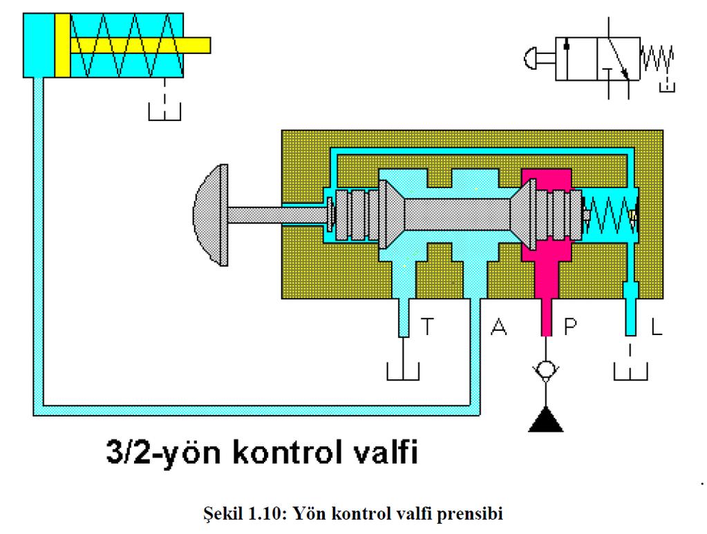 elemanlarının basıncını kontrol