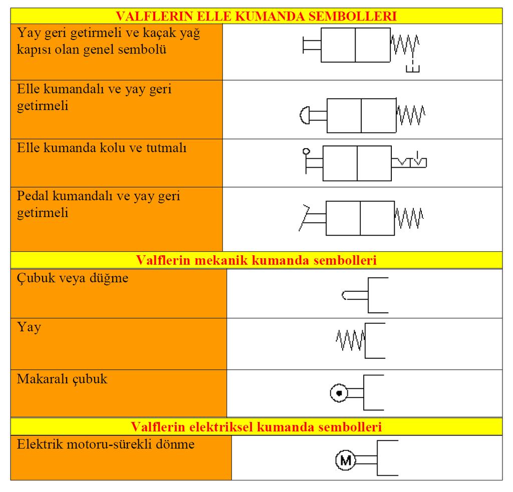 2. HİDROLİK DEVRE TASARIMI YAPMAK