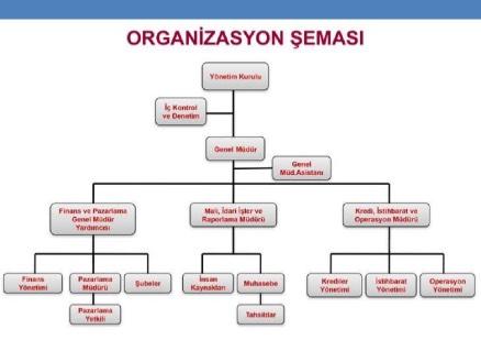 DEĞİŞİKLİKLERİN KAPSAMI Personel/Organizasyonel Değişiklikler Personel sayısındaki değişiklikler.