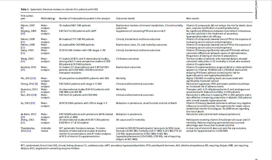 *D vitamin eksikliği artmış CV ve tüm nedenlere bağlı mortalite ile ilşkilidir.