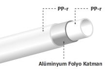 Üst ve alt katmanı çapraz bağlı polietilen, orta katmanı alüminyum folyolu olarak üretilmektedir.