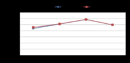 2: 2016 Yılı LPG Satışlarının Ürün Türlerine ve Dönemlere Göre Dağılımı* Ürün Türü Ocak-Mart Nisan-Haziran Temmuz-Eylül