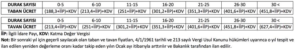 Protokolde dikkat edilmesi gereken taban ve tavan ücretler ne kadardır A Tipi Muayene Kuruluşunda bulunması gereken