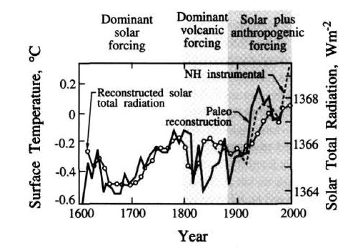 Işınım etkisi Işınım etkisi (radiative forcing), yeryüzünün toplam ışınım