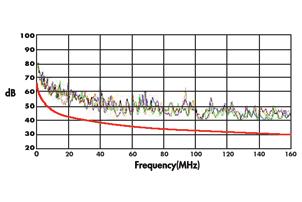 (db) 70,0 68,3 59,3 54,8 53,3 50,3 47,3 45,9 41,4 38,3 33,8 PS Near-End Crosstalk (PS NEXT) Loss Min.