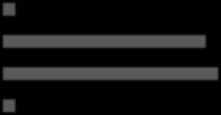 İnkomplet-komplet siroz n=1 (%1.4) Köprüleşen fibrozis n=5 (%6.9) n:72 Portal-periportal fibrozis n=37 (%51.