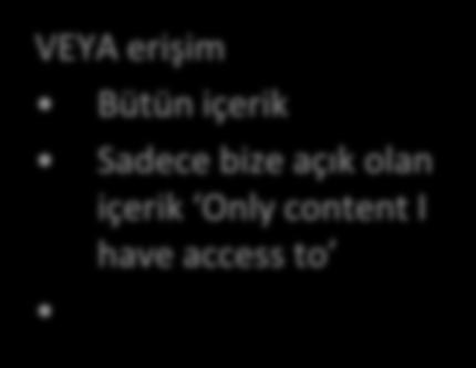 Sadece kitaplar VEYA erişim Bütün içerik