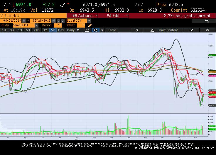 Sait Çelikkan, Gedik Yatırım - Universal(Turkey) scelikkan@gedik.com T: +90 212 385 42 00 CAC40 Haziran Vade 5000.0- % 0.