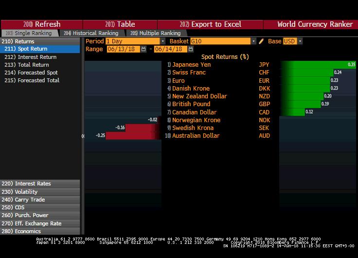 DOLAR G10 PARA