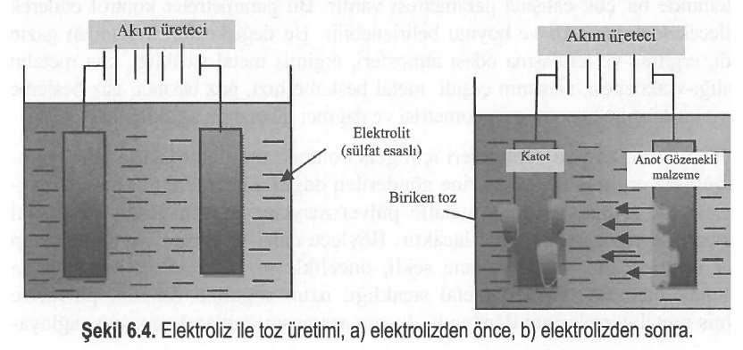 Elektroliz Yöntemi Metal tozlarının elektroliz yöntemiyle üretiminde klasik elektroliz hücresi kullanılır.
