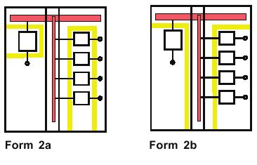 10 FORMLU PANOLAR Form 1 Pratikte, panonun kapısını açtığınız anda baralar dahil tüm enerjili noktaların gelmesi demektir.