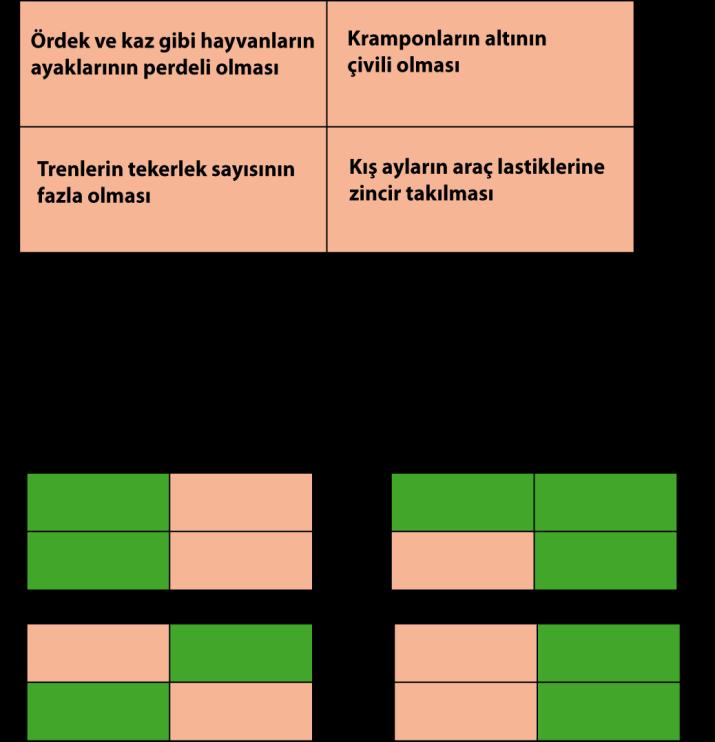 11. 13. Yukarıdaki şekle göre verilen aralıklarda birim yüzeye düşen ortalama enerji miktarının grafiği çizilecektir. I ve II aralıklarda kuzey yarım küreye, III ve IV.