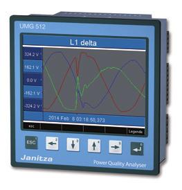 Profibus ve Modbus x RS85 (DB9 connector) üzerinden olmaktadır, paralel bağlantı mümkün değildir Birim Fiyat Euro Model Montaj Tipi Haberleşme Boyut [mm] Birim Fiyat Euro RS85+RS3 Modbus 5.