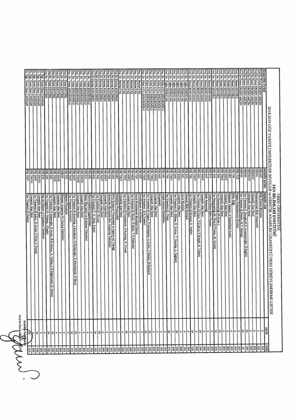 Evrakin elektronik imzali suretine https://e-belge.odu.edu.