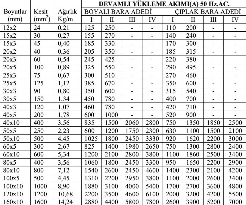 BAKIR BARALARDA SÜREKLİ YÜKLENME