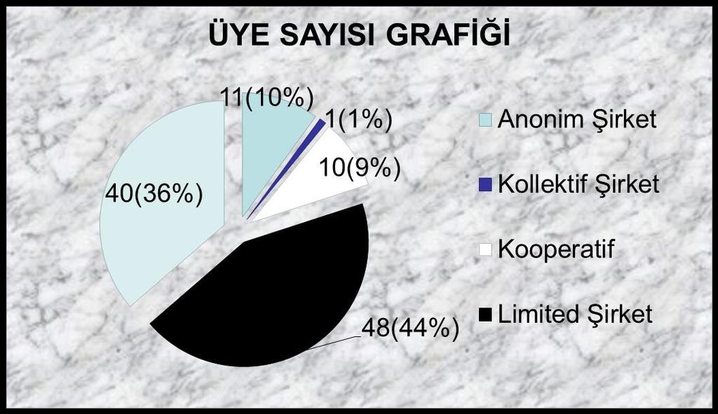 ÜYELERİMİZ HAKKINDA FİRMA