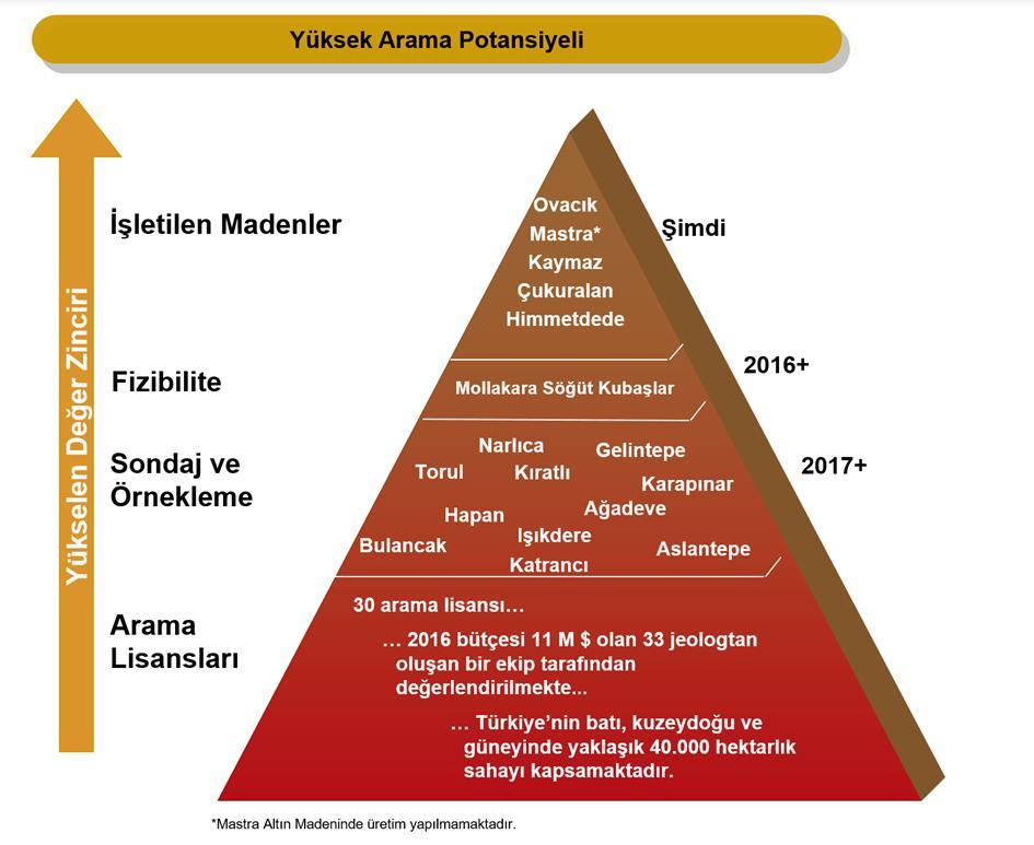 GELECEK VADEDEN TÜRKİYE: TÜRKİYE DE ÖNEMLİ GELİŞTİRME VE ARAMA VARLIKLARI BULUNMAKTADIR.