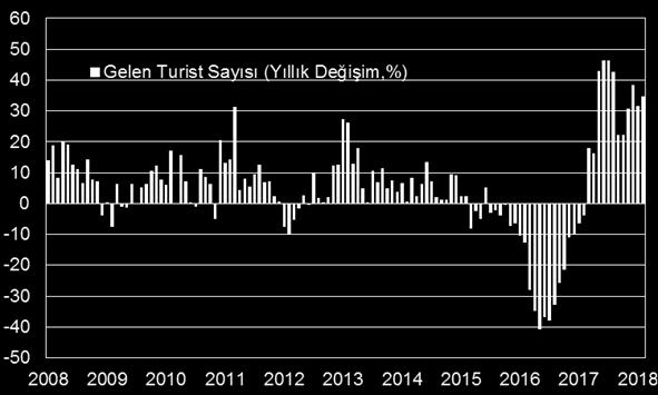 Bugün de Çin in Mayıs ayına ait imalat PMI verisinin 8 ayın en yükseğine çıkması pozitif görünümün sürmesini sağlıyor.