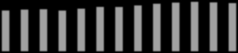 1,59 1,63 1,64 1,59 1,66 1,73 1,73 1,79 1,86 1,90 1,93 1,91 1,88 2,01 1,96 1,92 1,96 1,75 1,62 1,70 1,81 1,73 1,74 1,67 1,74 1,86 AYLARA GÖRE KATMA DEĞER TABLOSU 4,50 Birim 4,00 Satış Fiyatı 3,50