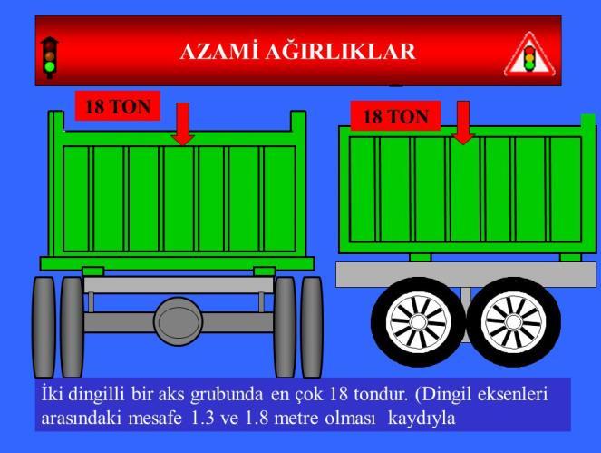 Yüksüz Ağırlık: Üzerinde insan veya eşya (yük) bulunmayan ve akaryakıt deposu dolu olan bir aracın taşınması zorunlu alet, edevat ve donanımı ile birlikte toplam ağırlığıdır.