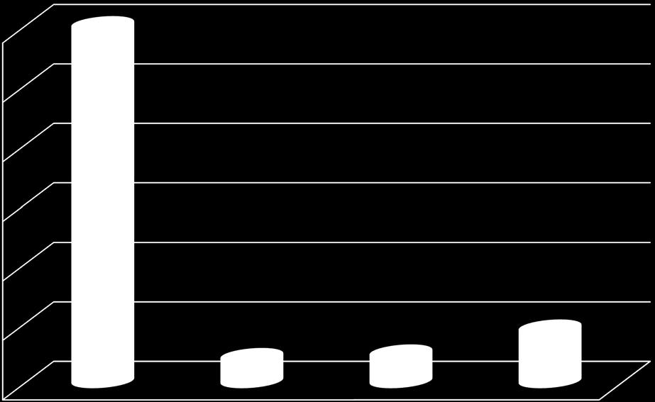 DAA Tedavisi Alan 327 KCH Hastası: Akut Hepatit (Endemik bölge/ Çin: HCV+HBV %8.4, Occult HBV %12-44) Kronik HCV + HBV koinf: 10 (%3.1), Occult HBV inf. (OBI) 124 (%39.