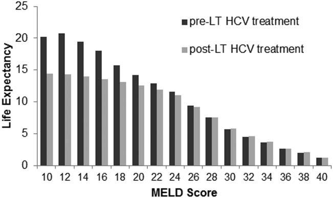HCV-Karaciğer Nakli Adayı Hastalar DAA Tedavinin