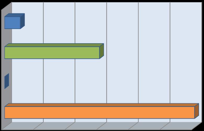 SEIFEM registry 127