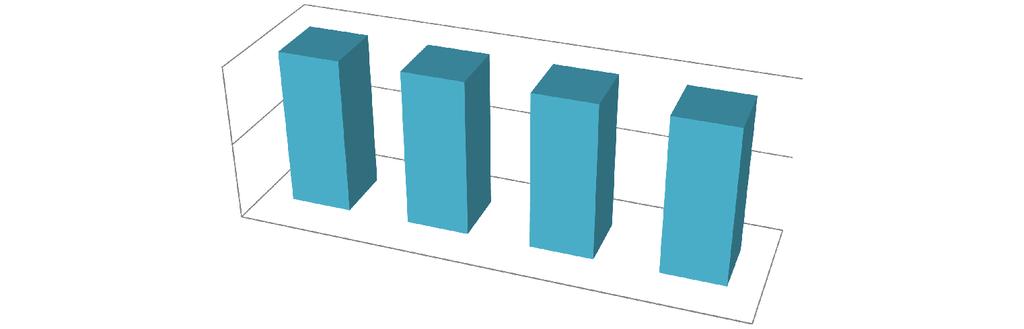 4.5. Risk sınıfına dahil olan önermelerin kategorilere göre dağılımı; RİSK GRUPLARI DAĞILIMI % 10% 0% % % % % RİSK GRUPLARI DAĞILIMI