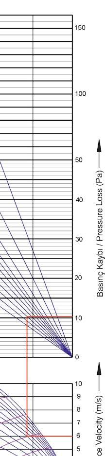 Örnek - Example: Debi - Flow Rate: