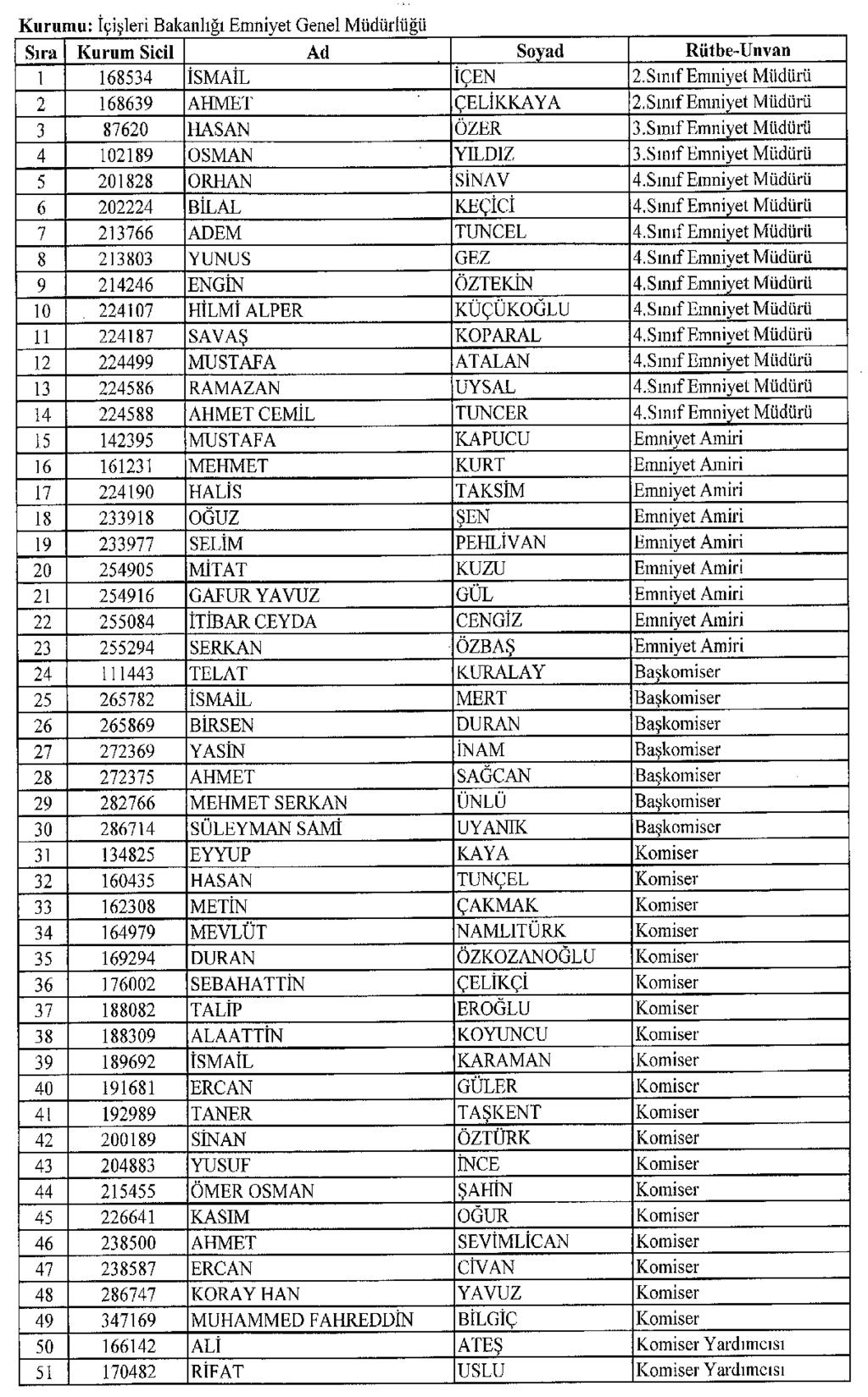 Sayfa : 18 RESMÎ GAZETE 7