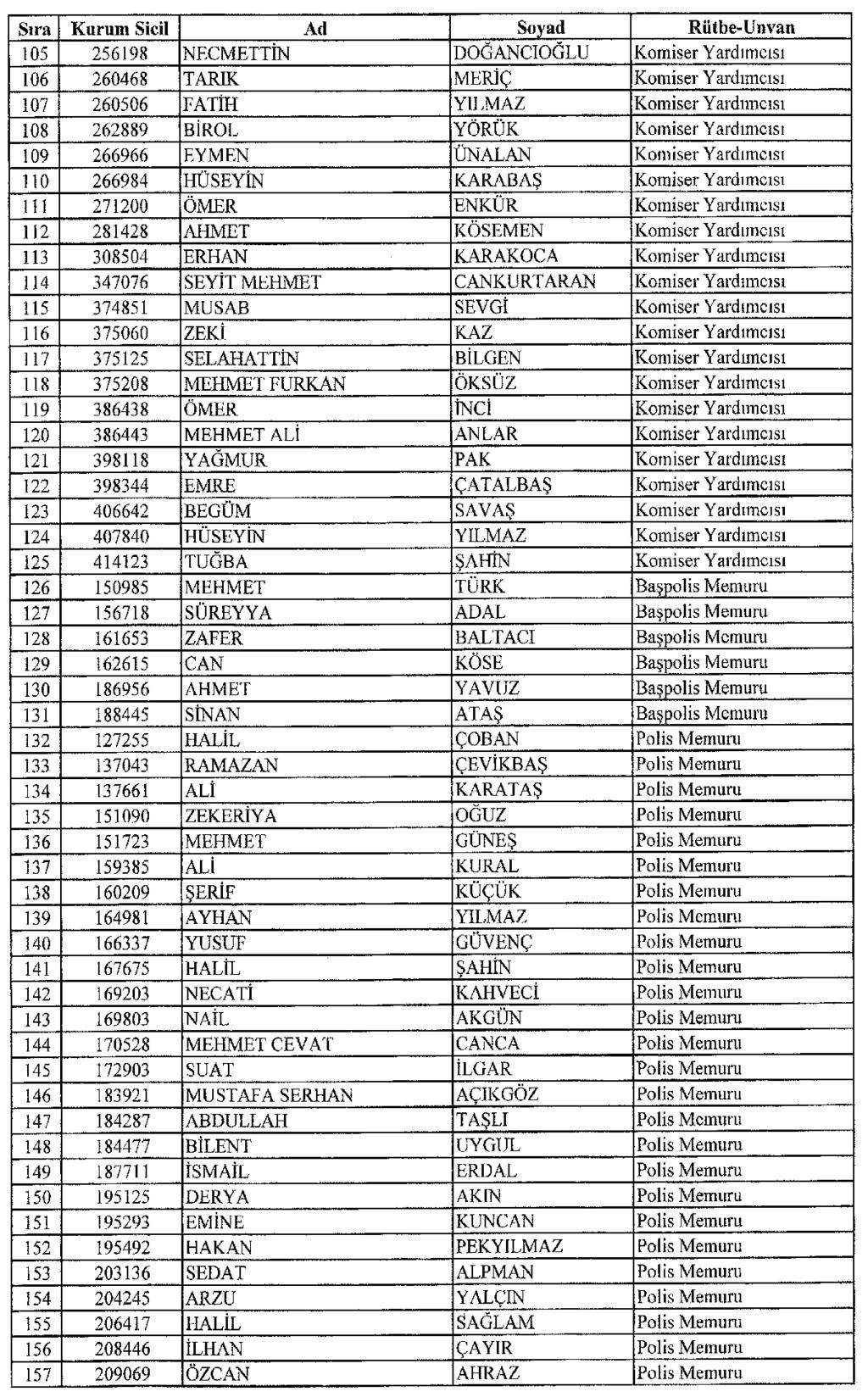 Sayfa : 20 RESMÎ GAZETE 7