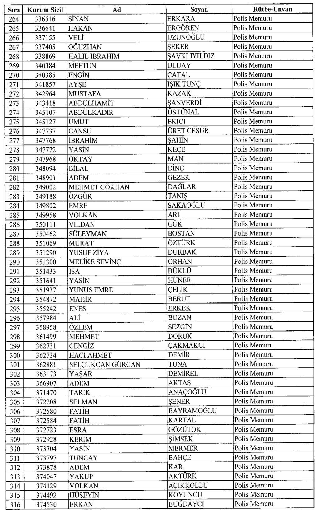 7 Şubat 2017 Sayı : 29972