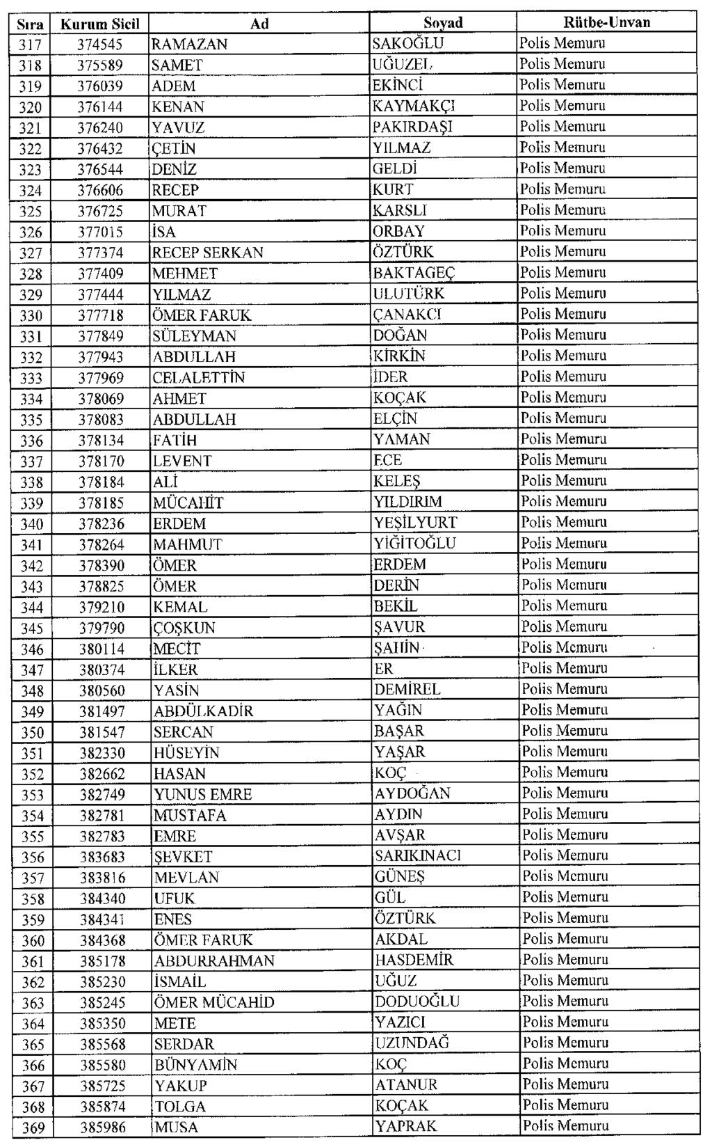 Sayfa : 24 RESMÎ GAZETE 7