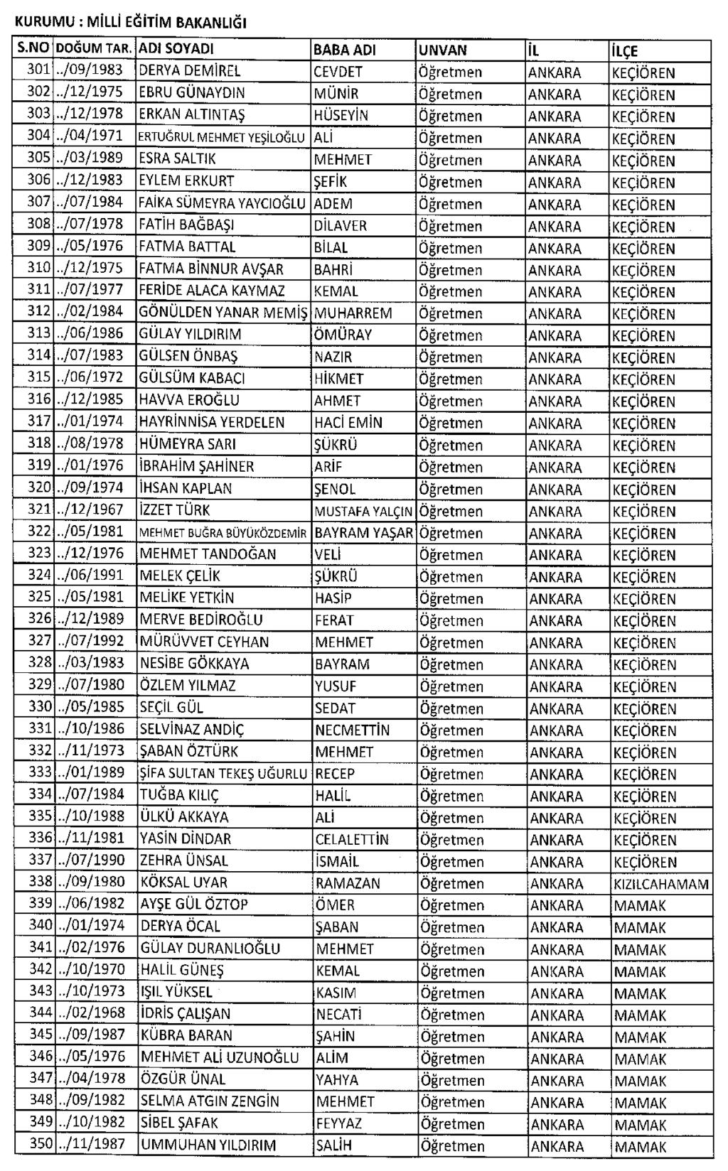 7 Şubat 2017 Sayı : 29972