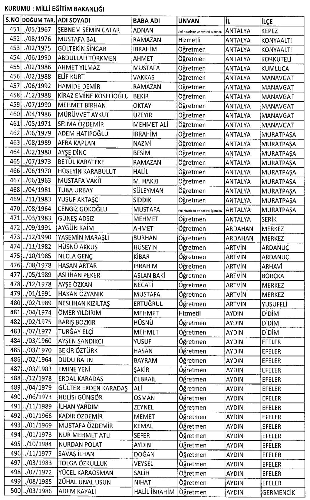 Sayfa : 62 RESMÎ GAZETE 7