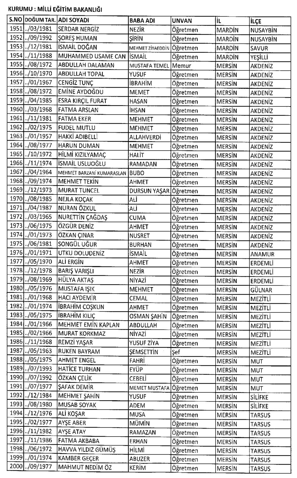 Sayfa : 92 RESMÎ GAZETE 7