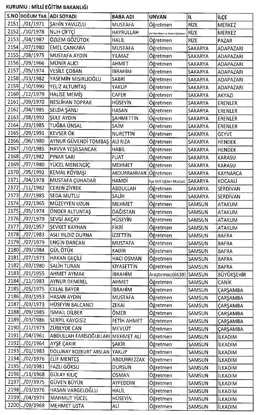 Sayfa : 96 RESMÎ GAZETE 7