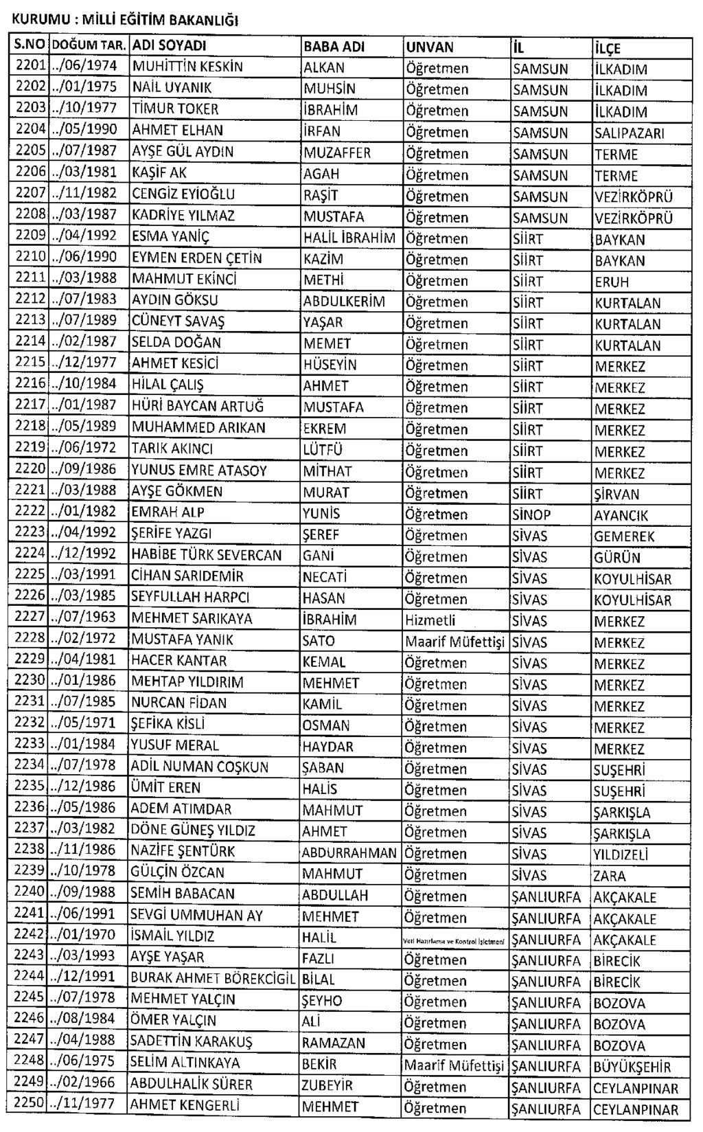 7 Şubat 2017 Sayı : 29972