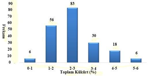 Günümüzde yaygın olarak birçok rezerv hesaplama yöntemi kullanılmaktadır. Bunlar genel olarak iki grupta toplanmaktadır. Birinci grupta üçgen, kesit, poligon, izopak vb.