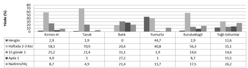 55 Şekil 4.2. Et grubu besinler Şekil 4.3.